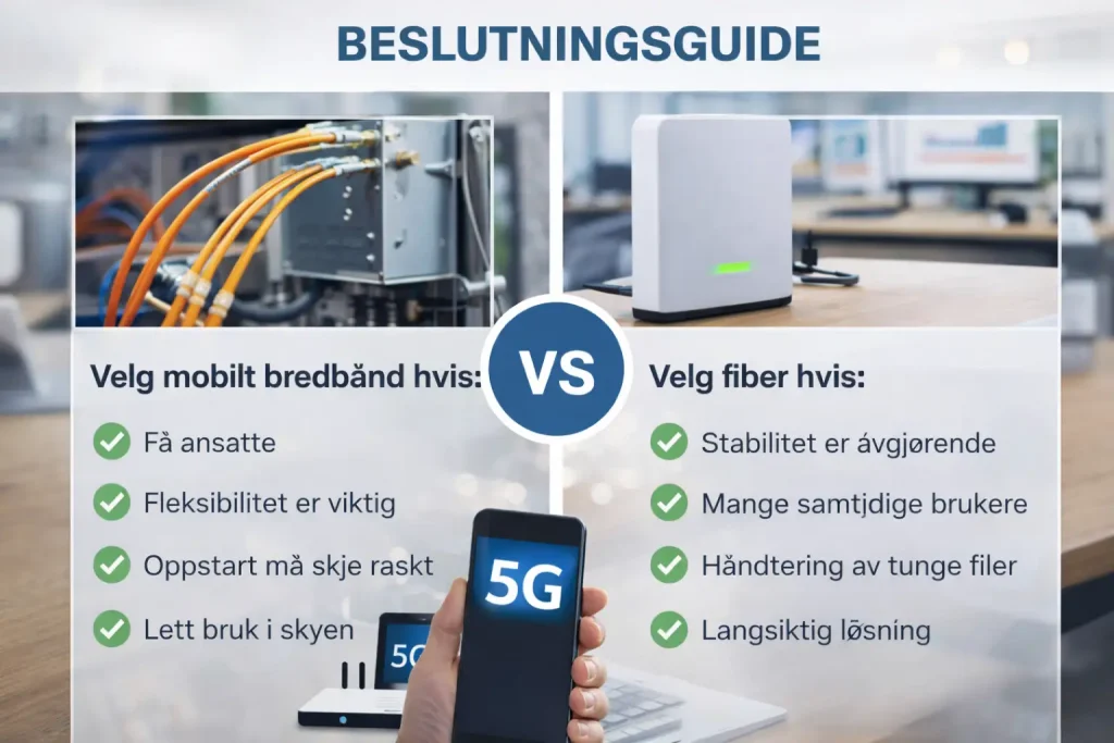 Beslutningsguide for valg mellom mobilt bredbånd og fiber for små bedrifter